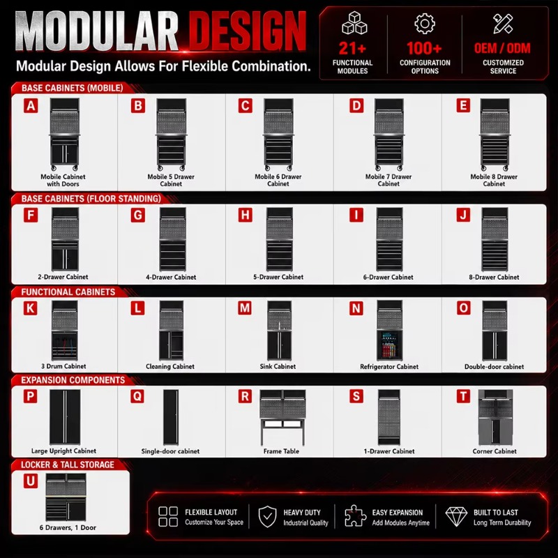 Özelleştirilebilir Atölye Çalı - Tools Box For Workshop incelemesi ve fiyatı